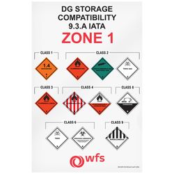 Image of Zone 1 Rack Card 11"x17" [WFS461]