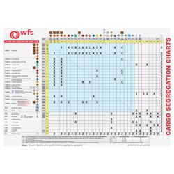 Image of Cargo Segregation Charts 36x24