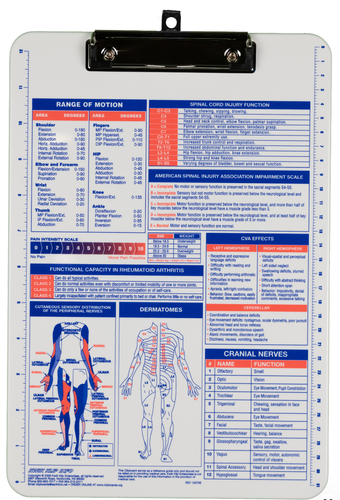 Physical/Occupational Therapy Reference Clipboard with Wire Clip image thumbnail