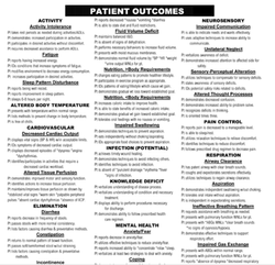 Image of Patient Outcome Laminated Sheet