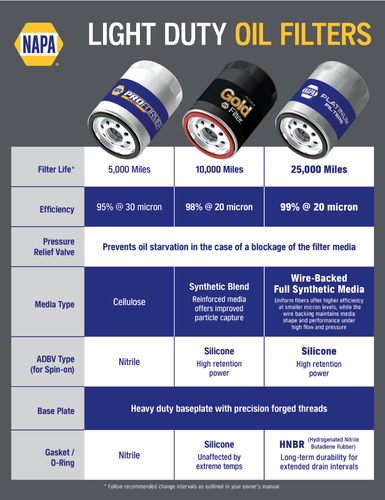 Napa Platinum Gold Proformer Comparison Flyer (50 Pack) image thumbnail