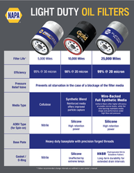 Image of Napa Platinum Gold Proformer Comparison Flyer (50 Pack)