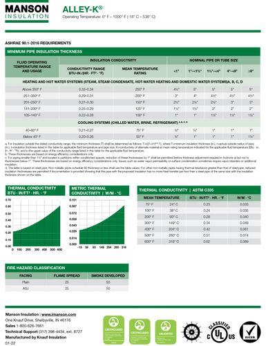 Alley-K Pipe Data Sheet - pack of 25 image thumbnail