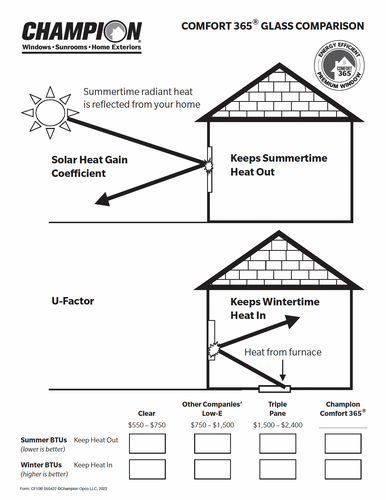 Comfort 365 Glass Comparison Triple Pane (10 pack - 50 sheet pads) image thumbnail