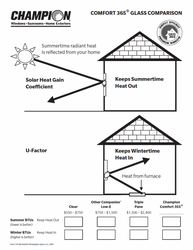 Image of Comfort 365 Glass Comparison Triple Pane (10 pack - 50 sheet pads)