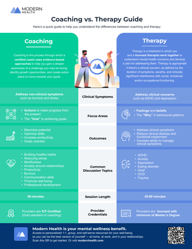 Coaching Vs. Therapy Flyer image thumbnail