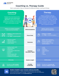 Image of Coaching Vs. Therapy Flyer