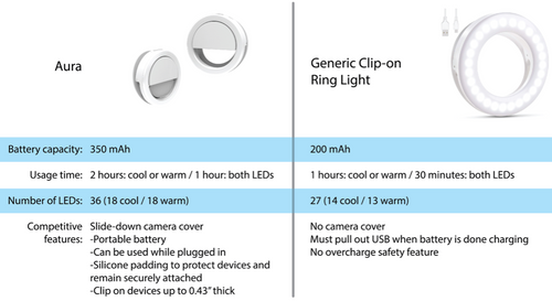 Aura Clip-On Ring Light $ Camera Cover image thumbnail