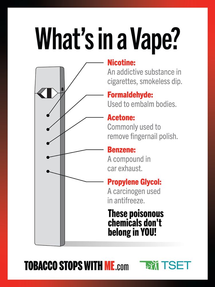 What's in a Vape Poster 18" x 24" (Limit 10) primary image