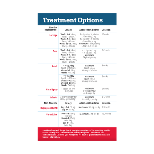 OTH - Guidance Cards for Providers (Limit 30) image thumbnail