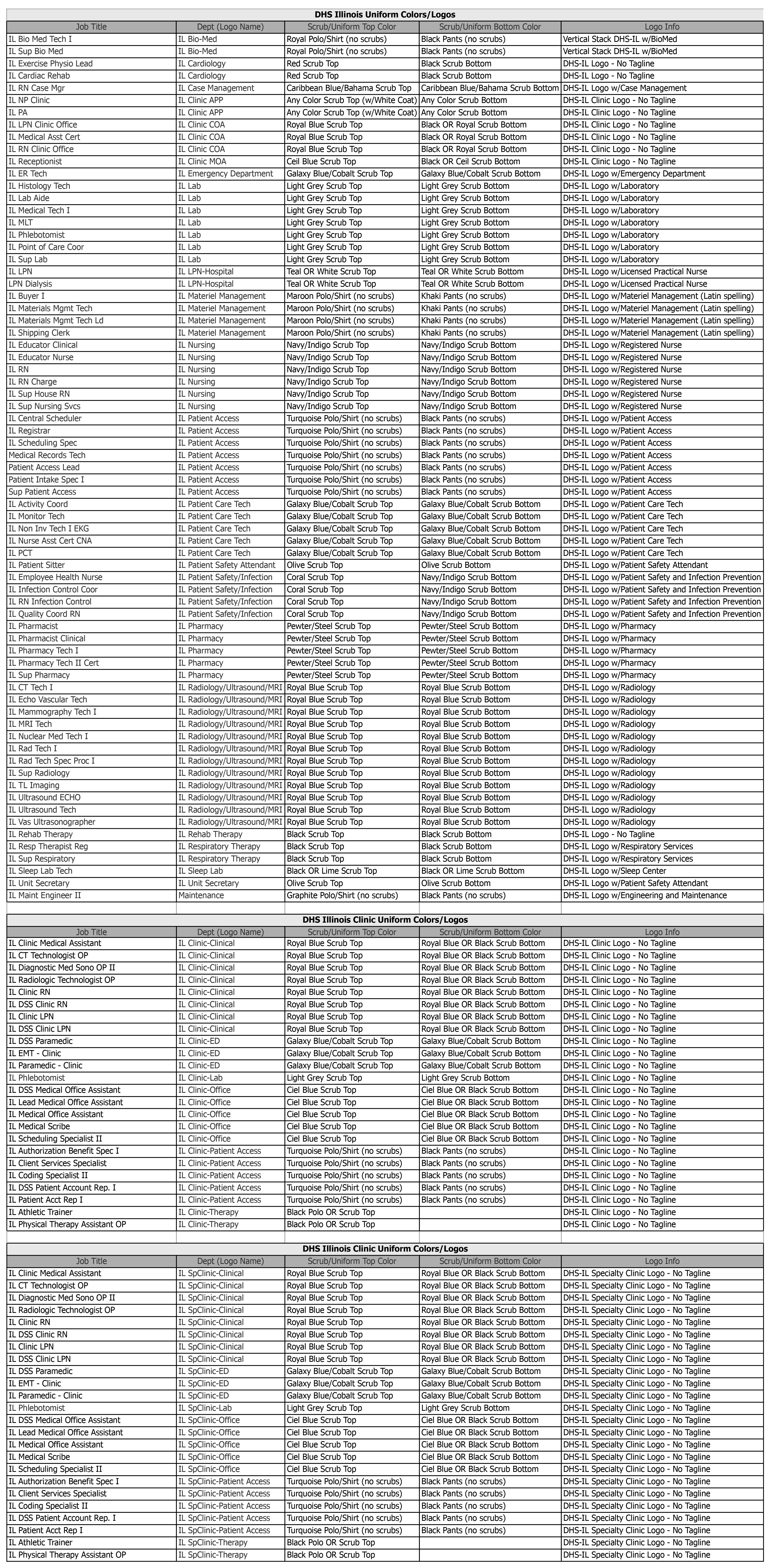 DHS Illinois Uniform Guide