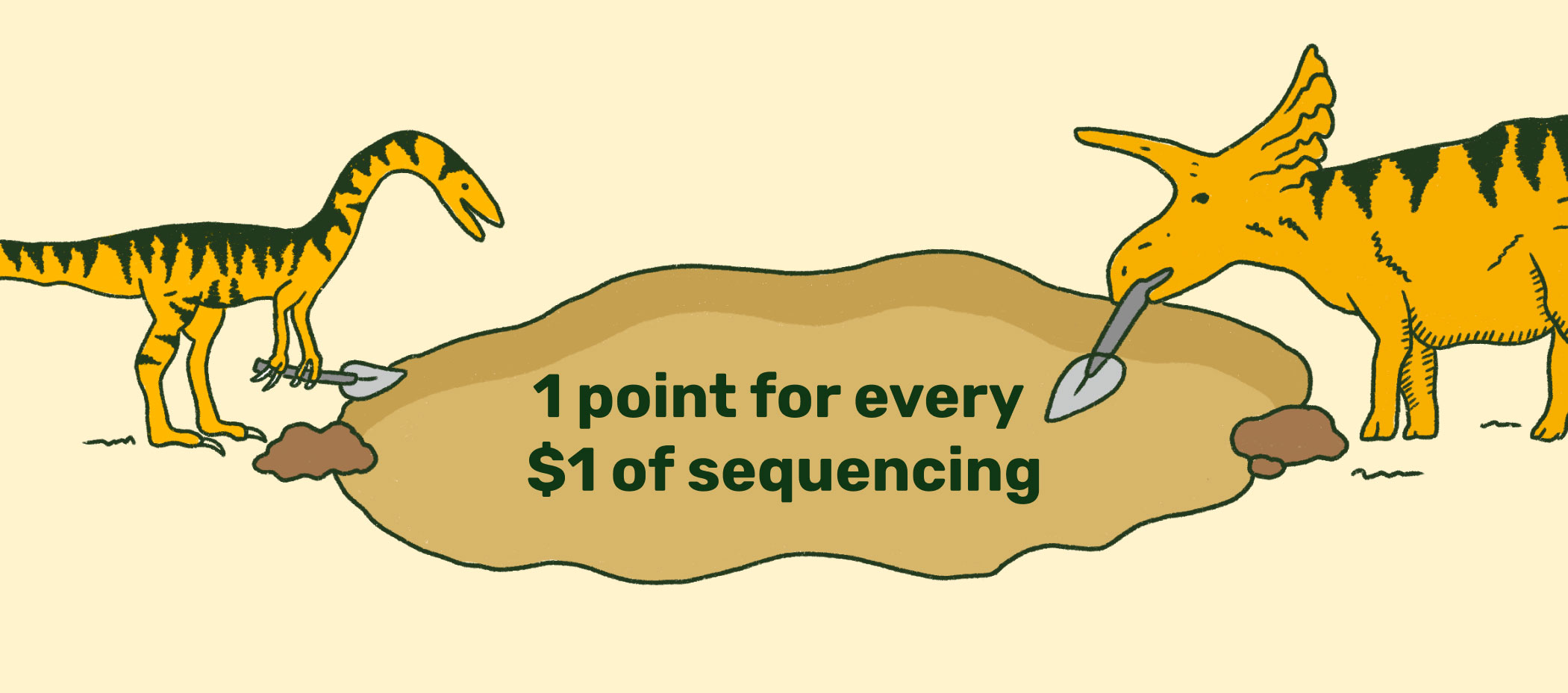 1 point for every $1 of sequencing