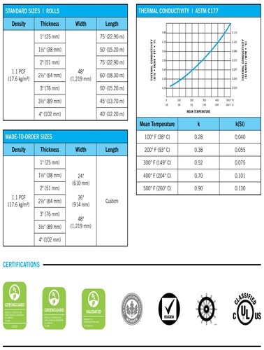 ET Blanket Data Sheet - pack of 25 image thumbnail