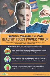 Image of Youth Nutrition Poster - Power Up with Healthy Foods (No limit)